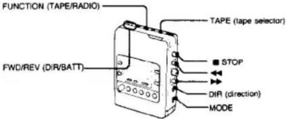 SONY Walkman WM-F2081 - Tape Playback - 6