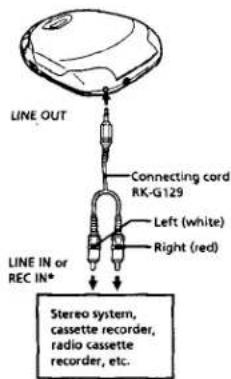 SORTIE LIGNE Câble de connexion RK-G129 Gauche (blanc) Droite (rouge) ENTRÉE LIGNE ou ENTRÉE ENREG.* Chaîne stéréo, magnétophone à cassettes, radio-cassette, etc.
