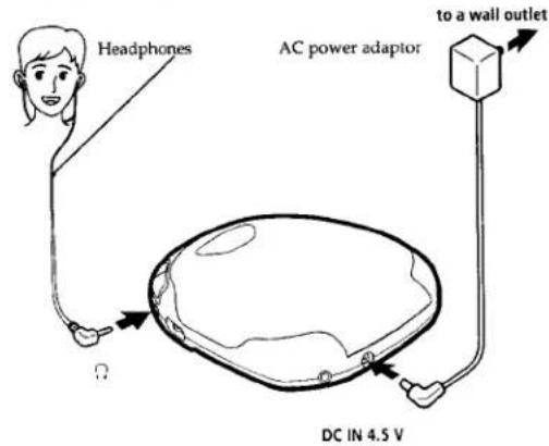 Casque Adaptateur secteur vers une prise murale DC IN 4,5 V