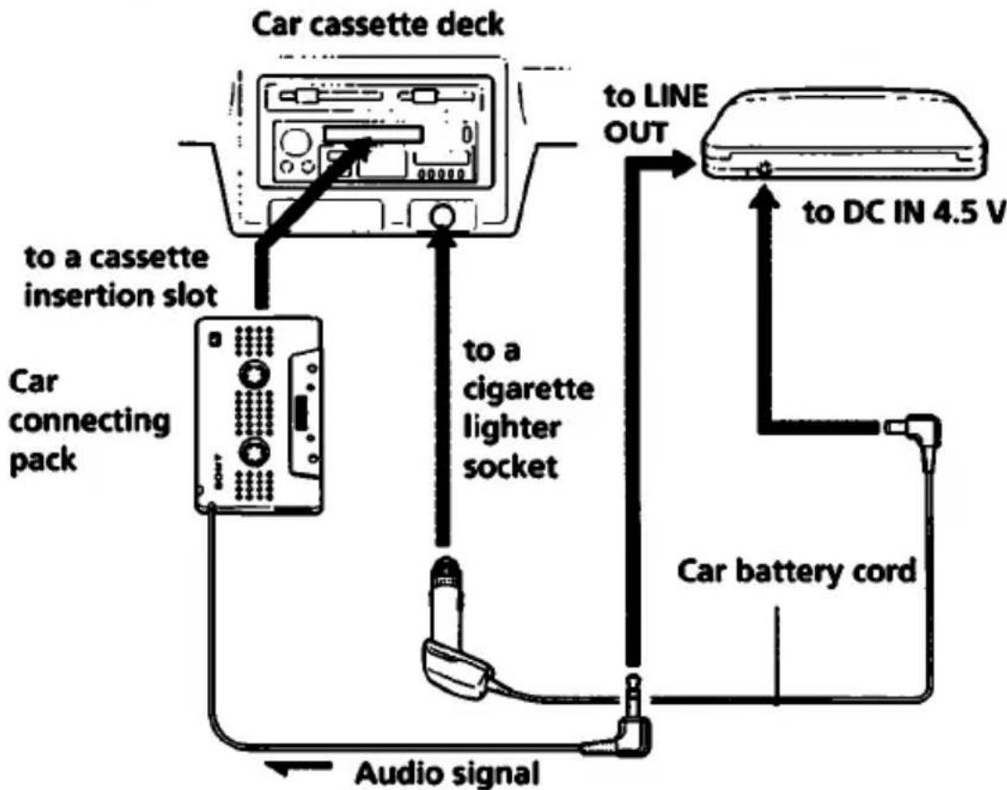 graph TD A["Car cassette deck"] -->|to a cassette insertion slot| B["Car connecting pack"] A -->|to a cigarette lighter socket| C["Car battery cord"] A -->|to LINE OUT| D["Line OUT"] B --> E["Audio signal"] D --> F["to DC IN 4.5 V"]