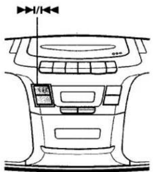 Diagram of a car interior with labeled dashboard and steering wheel, showing front panel and rear panel layout.