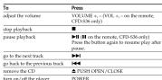 SONY CFD-S36 - Choosing Power Sources - 7