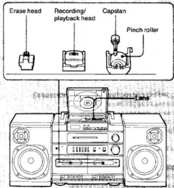 Erase head Recording/ playback head Capstan Pinch roller Lens