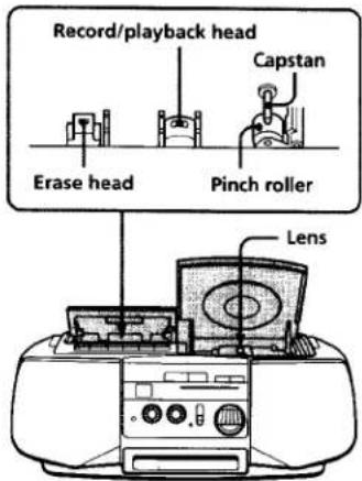 Record/playback head Erase head Pinch roller Capstan Lens