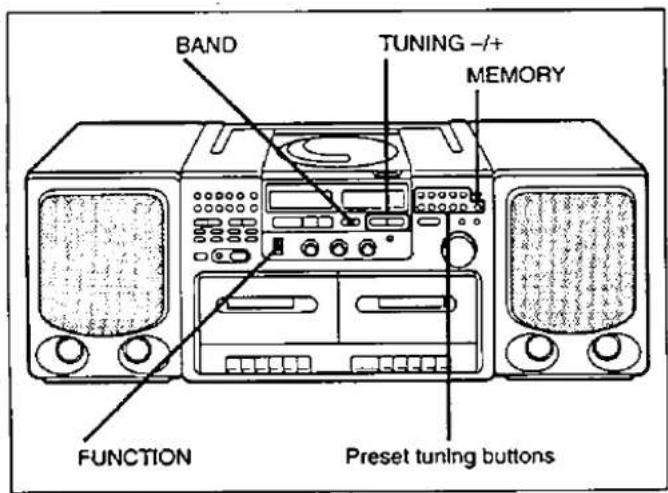 BAND TUNING -/+ MEMORY FUNCTION Preset tuning buttons