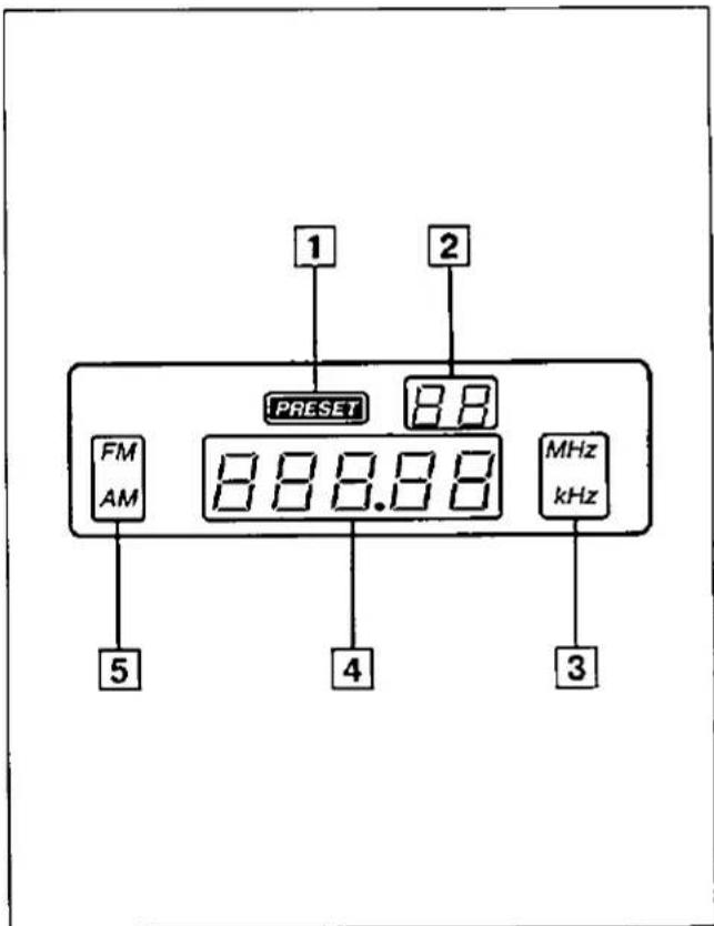 1 2 PRESET 8.8 FM AM 8.8.8.8 4 MHz kHz 5 3