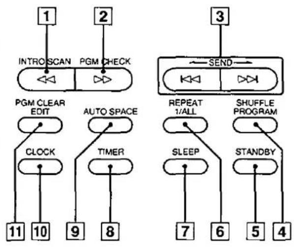 SONY CFD-570 - Close-Up of Front Control Panel - 1