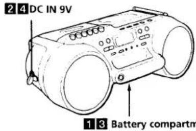 2 4 DC IN 9V 1 3 Battery compartment
