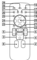 SONY CMT-CX4iP - Location of Controls - 4