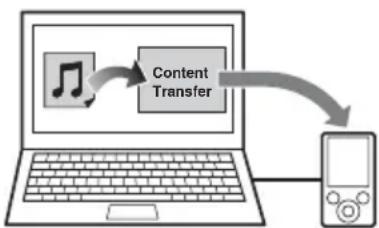graph TD A["Music Icon"] --> B["Content Transfer"] B --> C["Mobile Device"]