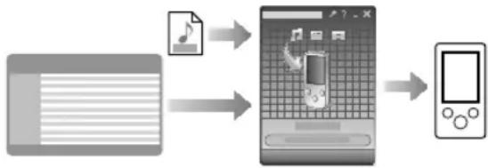 graph LR A["Input Image"] --> B["File Transmission"] B --> C["Recording Display"] C --> D["Mobile Display"]