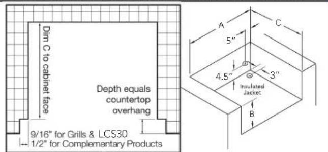 Dim C to cabinet face Depth equals countertop overhang 9/16" for Grills & LCS30 1/2" for Complementary Products A 5" 4.5" Insulated Jacket B C