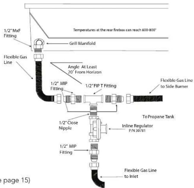 Temperatures at the rear firebox can reach 600-800° 1/2" MxF Fitting Grill Manifold Flexible Gas Line Angle At Least 20° From Horizon 1/2" MIP Fitting 1/2" FIP T Fitting Flexible Gas Line to Side Burner To Propane Tank 1/2" Close Nipple Inline Regulator P/N 30781 1/2" MIP Fitting Flexible Gas Line t…
