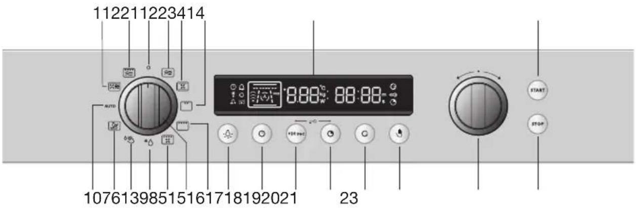 112211223414 AUTO 10761398515161718192021 23 START STOP