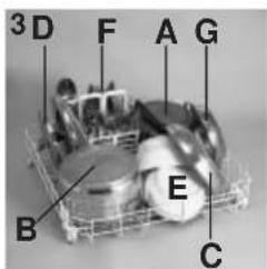 3D F A G B E C