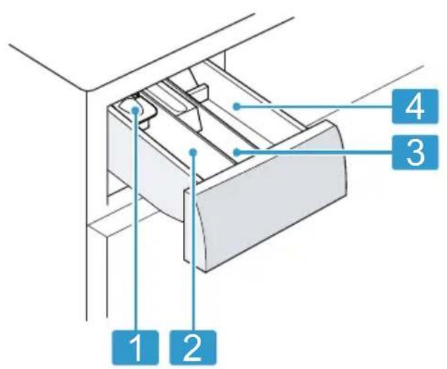 1, 2, 3, 4
