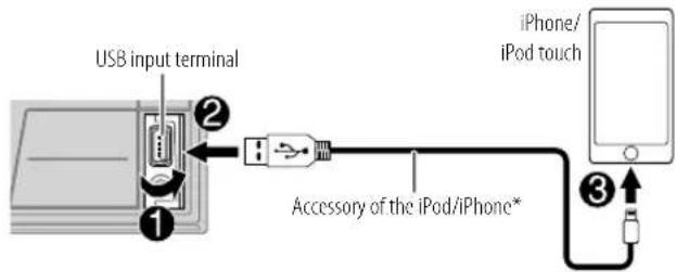 USB input terminal ① ② iPhone/ iPod touch Accessory of the iPod/iPhone* ③