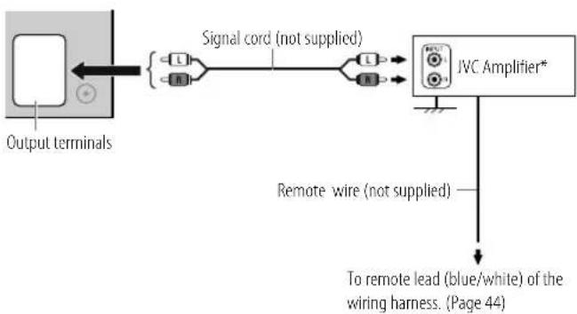 graph TD A["Output terminals"] --> B["Signal cord (not supplied)"] B --> C["IVC Amplifier*"] C --> D["Remote wire (not supplied)"] D --> E["To remote lead (blue/white) of the wiring harness. (Page 44)"]