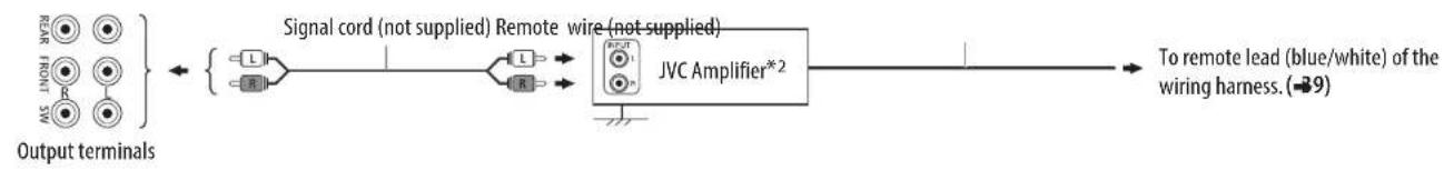 graph LR A["Output terminals"] --> B["Signal cord (not supplied)"] B --> C["Remote wire (not supplied)"] C --> D["JVC Amplifier*2"] D --> E["To remote lead (blue/white) of the wiring harness. (-39)"]