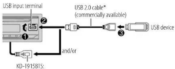 USB input terminal ① ② and/or KD-1915BTS: USB 2.0 cable* (commercially available) ③ USB device