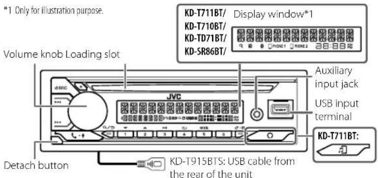 *1 Only for illustration purpose. Volume knob, Loading slot. KD-T711BT/KD-T710BT/KD-TD71BT/KD-SR86BT: Display window*1, Auxiliary input jack, USB input terminal. KD-T711BT: Detach button. KD-T915BTS: USB cable from the rear of the unit.