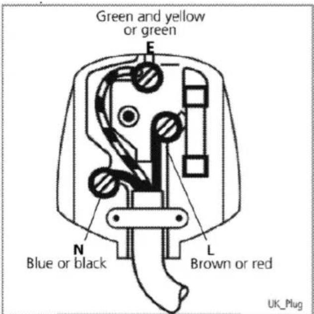 Green and yellow or green E N Blue or black L Brown or red UK Plug