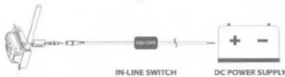 IN-LINE SWITCH DC POWER SUPPLY