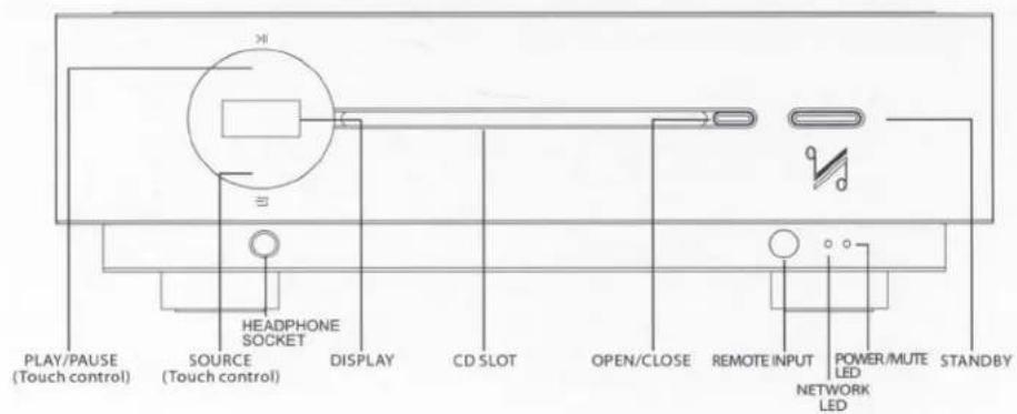 PLAY/PAUSE (Touch control) SOURCE (Touch control) HEADPHONE SOCKET DISPLAY CD SLOT OPEN/CLOSE REMOTE INPUT POWER/MUTE LED NETWORK LED STANDBY
