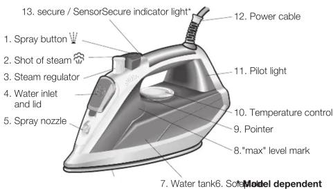 13. Voyant de sécurité / SensorSecure* 12. Câble d'alimentation 1. Bouton de pulvérisation 2. Jet de vapeur 3. Régulateur de vapeur 4. Entrée d'eau et couvercle 5. Buse de pulvérisation 11. Voyant lumineux 10. Contrôle de la température 9. Pointeur 8. Repère de niveau "max" 7. Réservoir d'eau 6. Dou…