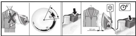 Illustration montrant cinq étapes différentes d'un processus de traitement d'un vêtement ou d'un tissu : coupe, roulage, séchage, salissage et finition.