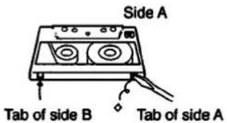 Side A Tab of side B Tab of side A