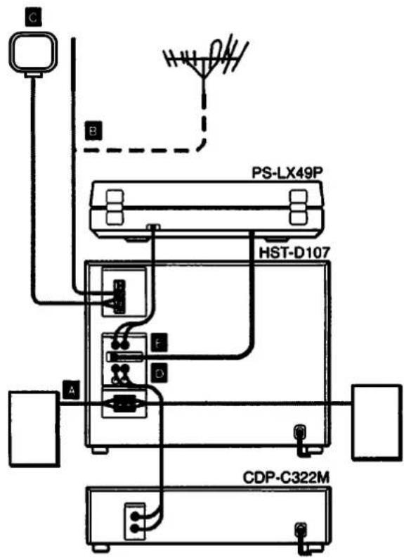 C B PS-LX49P HST-D107 A F D CDP-C322M