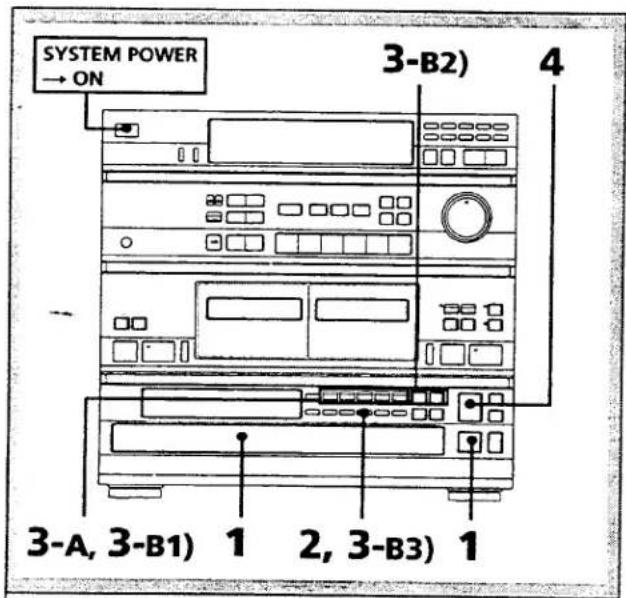 SYSTEM POWER → ON 3-B2) 4 3-A, 3-B1) 1 2, 3-B3) 1