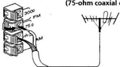 3000 FM 75° M (75-ohm coaxial d