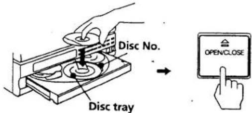 Disc No. Disc tray OPEN/CLOSE