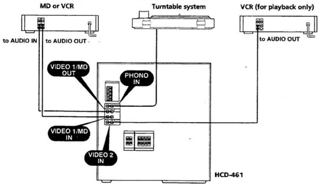 MD or VCR to AUDIO IN to AUDIO OUT Turntable system PHONO IN VIDEO 1/MD OUT VIDEO 1/MD IN VIDEO 2 IN VCR (for playback only) to AUDIO OUT HCD-461