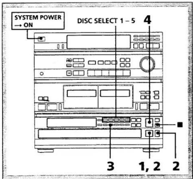 SYSTEM POWER → ON DISC SELECT 1 - 5 4 3 1, 2 2