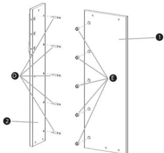 graph TD D["Panel D"] -->|Connection 1| E["Panel E"] D -->|Connection 2| E E -->|Connection 3| D E -->|Connection 4| D E -->|Connection 5| D E -->|Connection 6| D E -->|Connection 7| D E -->|Connection 8| D E -->|Connection 9| D E -->|Connection 10| D