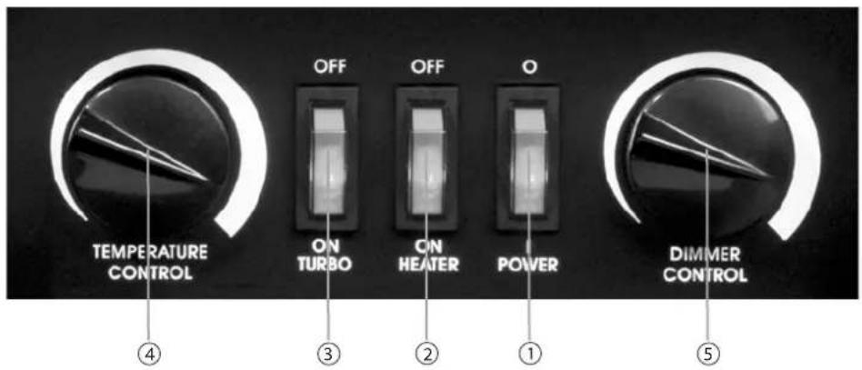 TEMPERATURE CONTROL OFF ON TURBO OFF ON HEATER O POWER DIMMER CONTROL ④ ③ ② ① ⑤