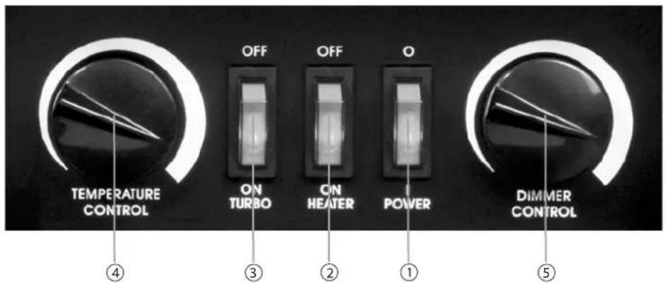 TEMPERATURE CONTROL OFF ON TURBO OFF ON HEATER O POWER DIMMER CONTROL ④ ③ ② ① ⑤