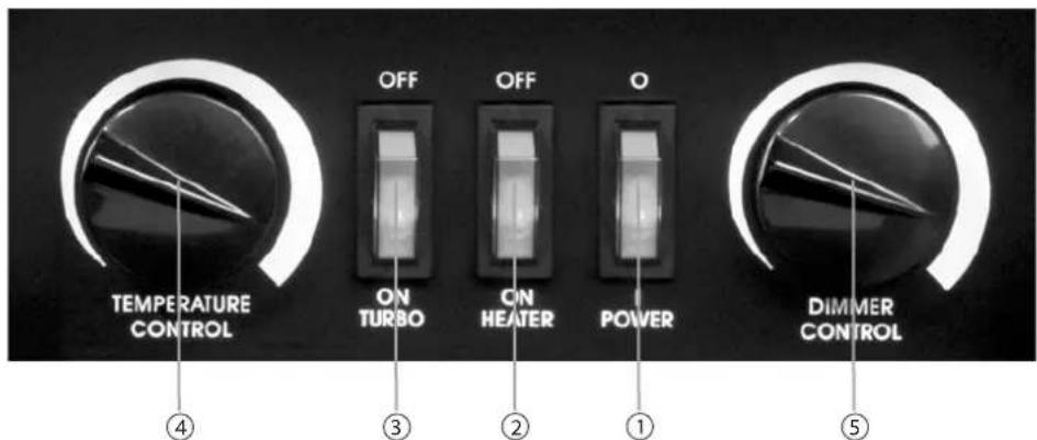 TEMPERATURE CONTROL OFF ON TURBO OFF ON HEATER O POWER DIMMER CONTROL ④ ③ ② ① ⑤