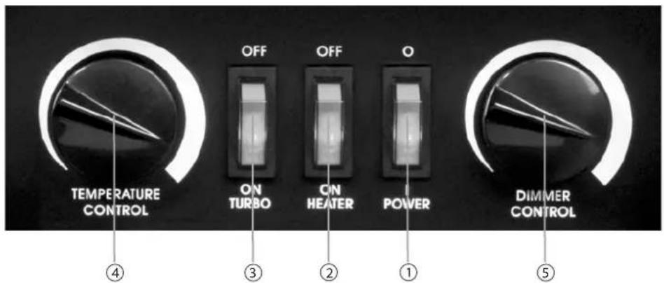 TEMPERATURE CONTROL OFF ON TURBO OFF ON HEATER O POWER DIMMER CONTROL ④ ③ ② ① ⑤