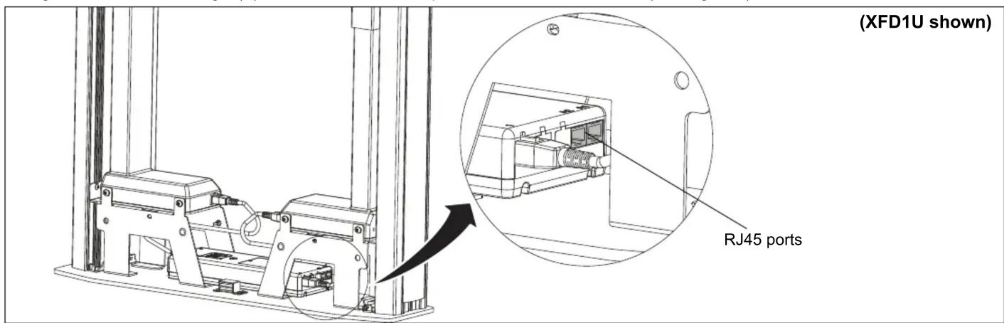(XFD1U shown) RJ45 ports