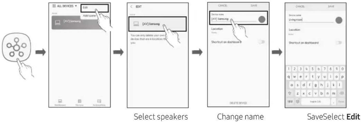 graph LR A["Input Image"] --> B["Add Scene"] B --> C["Select Speakers"] C --> D["Change Name"] D --> E["Save Select Edit"]