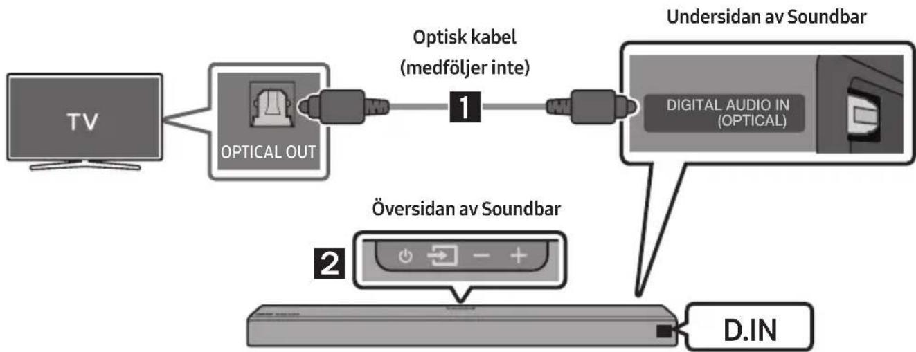 graph LR TV["TV"] --> OpticalOut["OPTICAL OUT"] OpticalOut --> OptiskLabel["Optisk kabel (medföljer inte)"] OptiskLabel --> DigitalAudio["DIGITAL AUDIO IN (OPTICAL)"] DigitalAudio --> UndersidanavSoundbar["Undersidan av Soundbar"] OptiskLabel --> OversidanavSoundbar["Översidan av Soundbar"] Oversida…