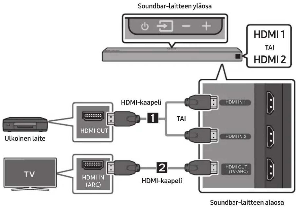 graph TD A["Soundbar-laitteen yläosa"] --> B["Alaosa"] B --> C["HDMI 1 TAI HDMI 2"] B --> D["HDMI IN 1 HDMI IN 1"] B --> E["HDMI IN 2 HDMI IN 2"] B --> F["HDMI OUT (TV-ARC)"] G["Ulkoinen laite"] --> H["HDMI OUT HDMI OUT"] I["TV"] --> J["HDMI IN (ARC) HDMI IN (ARC)"] J --> K["HDMI-kaapeli"] K --> L["…
