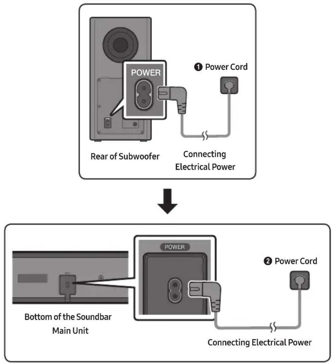 graph TD A["Power Cord"] --> B["Rear of Subwoofer"] B --> C["Connecting Electrical Power"] C --> D["Bottom of the Soundbar Main Unit"] D --> E["Power Cord"] E --> F["Connecting Electrical Power"]