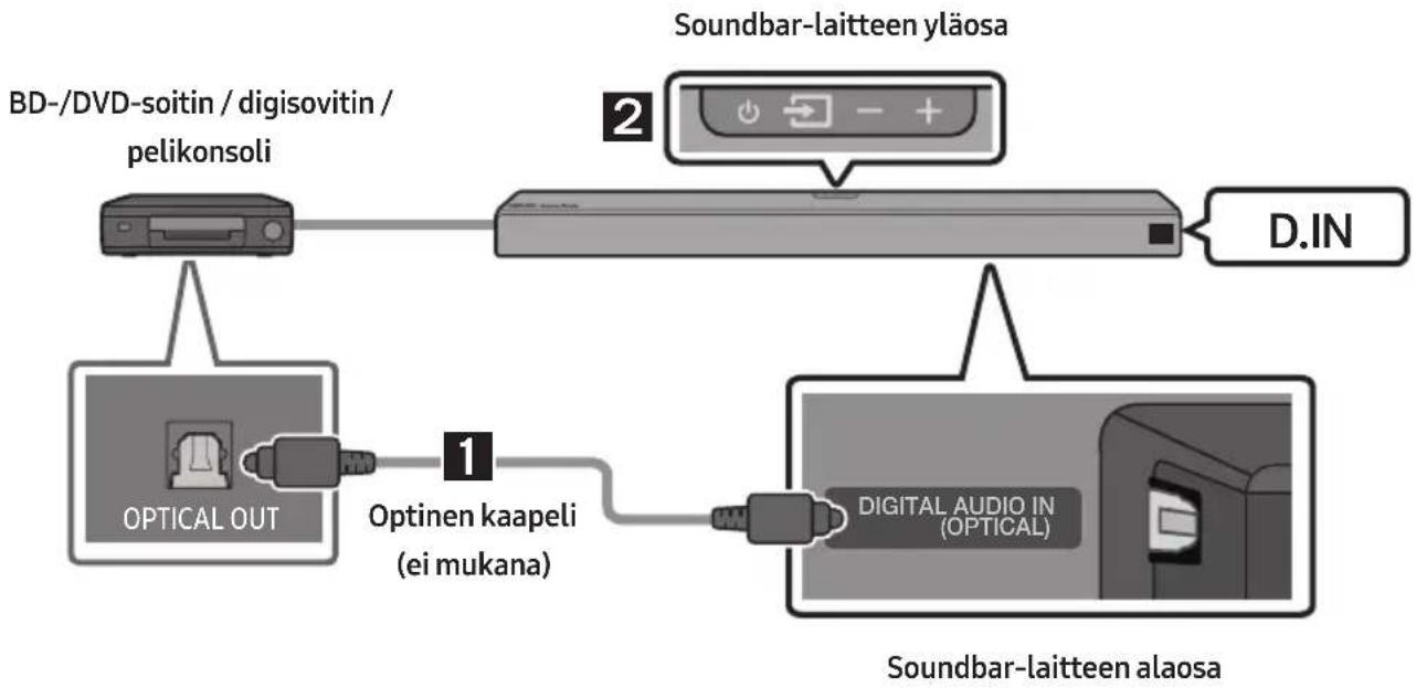 graph TD A["BD-/DVD-soitin / digisovitin / pelikonsoli"] --> B["Optical OUT"] B --> C["Optinen kaapeli (ei mukana)"] C --> D["D. IN"] E["Soundbar-laitteen yläosa"] --> F["Digital Audio IN (OPTICAL)"] F --> G["Soundbar-laitteen alaosa"]