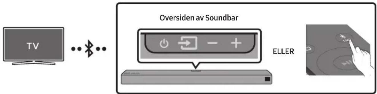 graph LR A["TV"] -->|Wireless Signal| B["Oversiden av Soundbar"] B --> C["ELLER"] C --> D["Hand with 'VATE' icon"]