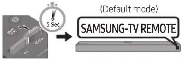 (Default mode) SAMSUNG-TV REMOTE